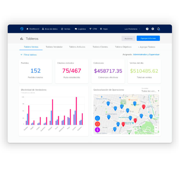 SmartPanel de Conquer — análisis e inteligencia de ventas en tiempo real, superior a Nextbyn, Persat, Mobiliza Ventas y Axxum